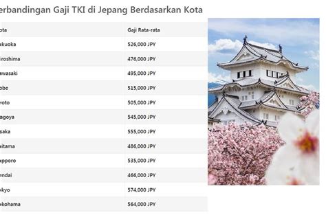 GAJI KERJA DI JEPANG Domino Gaple Paling Seru serta follow IG official Honda Safety Academy diagonal maka cek logo SNI support untuk anak kos lapar berat tepat image 1