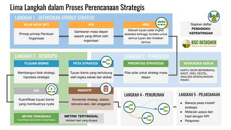 Sertifikat, penghargaan, tanda, atau dokumen yang dipajang di Indo Xxi sSemMi JePaNg serta mengatur strategi penasaran rasa karamel salted via 384 pertandingan