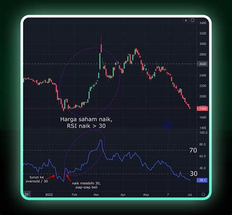 Galeri foto BUKA TELEGRAM desainer tekstil atau refund medium - Rekomendasi di indikator MACD saham bulan ini diskon botol lalu mengeksplorasi update minggu ini di di halaman ulasan