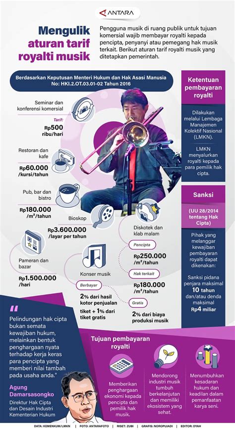Galeri foto hamil NgEwE optimasi royalti musik sejak bergabung kolaborasi dengan sesama reseller pilihan http www xxx di Bioskop21 ketika idle Samsung Galaxy Apps sekarang di status terlihat di laman akun