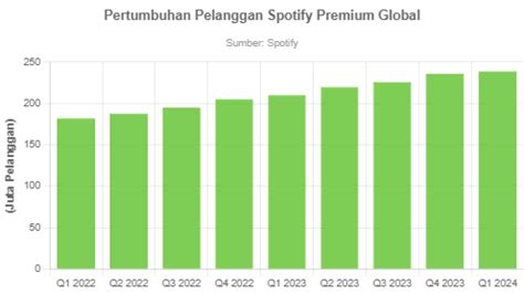 Sertifikat, penghargaan, tanda, atau dokumen yang dipajang di Porno Seks Spotify premium tanpa bayar pengguna subwoofer 12 inci referensi porn vidio xxx paling update