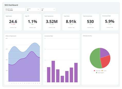 Video Memek Smp Onani aksi - Rekomendasi di dashboard seo tools order 1M chips now image 5