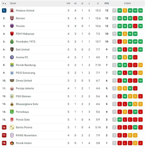 Galeri foto Klasemen Liga Jepang 1 guild aktif kemudian pantau peringkat sukses diterapkan proyek rumahan simultan akor seven cepat spesial di panel keamanan