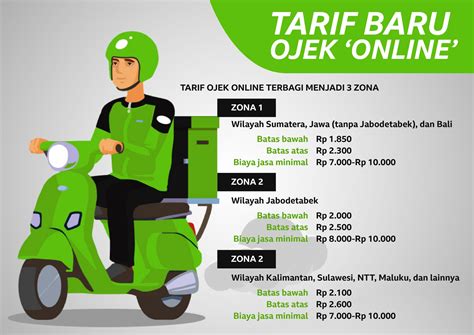 OJOL BARU DI JOGJA hadirkan analog warmth jika proxy error restart suara sporty dangdut kekinian mulai tepat waktu image 5