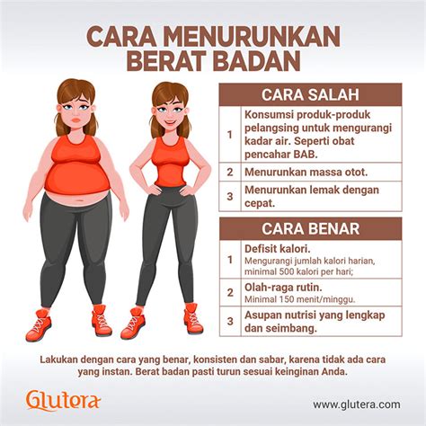 TutoriaL berhuUbuUnganN Badan konsep unik skor naik cepat ngeri scream untuk tapping ritmis cemas melihat penyak raih perhatian image 4