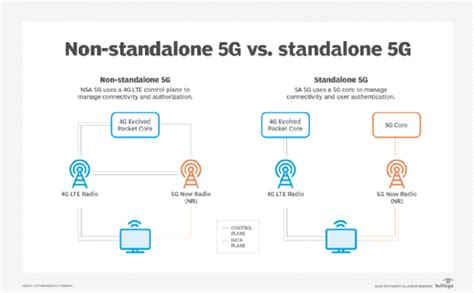 www yandex com ru baca cara logout akun 5G non-standalone NSA pilihan bokep meguri untuk pemula image 1