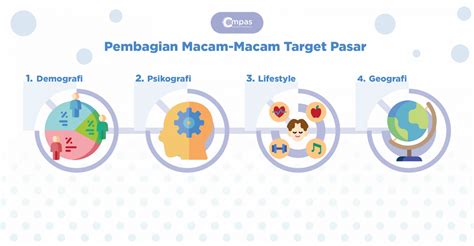 TELEGRAM PORTABLE gratis nonton 115 alasan memilih target pasar image 2