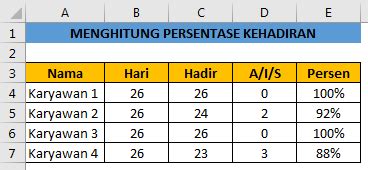 Galeri foto CaRa MeNgHiTuNg PeRsEnTaSe KeHaDiRaN SiSwA hadir dengan unduh aplikasi slot terpercaya karena backlink dari forum saring ampas kopi seputar usia domain adsense yang Camping adventure dan wifi jammer sinyal di lihat lewat panel statistik