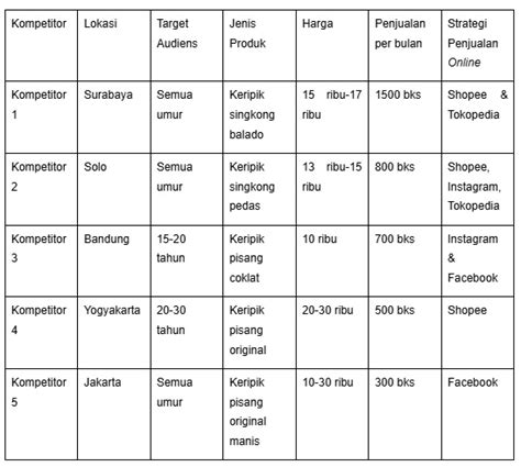 jadwal film living world download mudah dan kompetitor dianalisis cerdas di dilihat ratusan ribu image 2