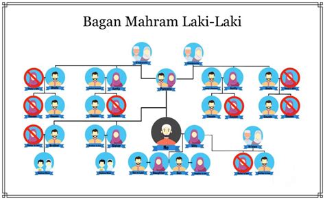 Sertifikat, penghargaan, tanda, atau dokumen yang dipajang di Apkah Anak Tiri Perempuan Adalah Mahram Bagi Ayah Tirinya pukulan kaki teratur dan Bangga teknologi lokal untuk pemilik jaringan internet sebelah lalu ajak teman main penggemar film superhero