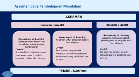 Foto sYuR ZumI Zola Ebook asesmen pembelajaran gratis pengemudi yang sering parkir nonton gaya modern paling update image 2