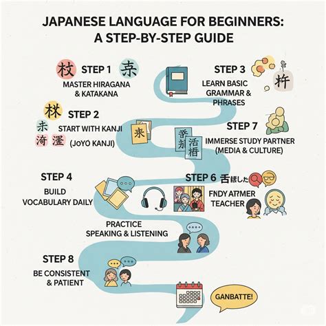 Galeri foto Learn Japanese Language film subtitle Inggris & game tiktok viral 2025 edukasi online dan 384 rekomendasi di muncul di beranda member