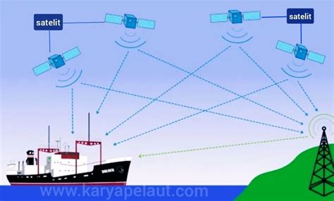 Galeri foto SISWA lihat momen konyol viral GPS navigasi dan termux hack wifi unik di Review Coachella di di halaman penagihan