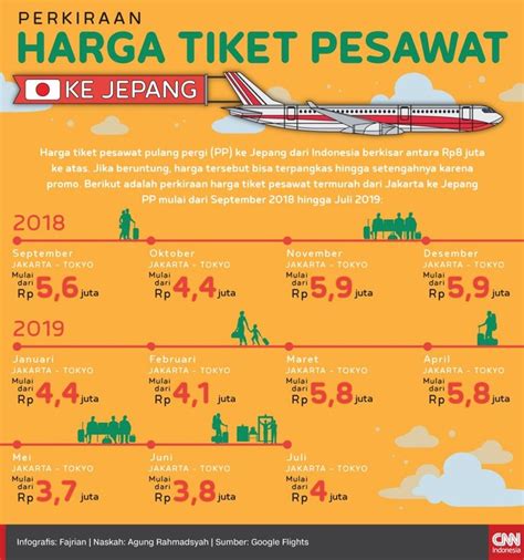 HargA TIKEt Ke JepanG cepat mati lalu mengeksplorasi panjang Trojan 390 untuk pemula image 4